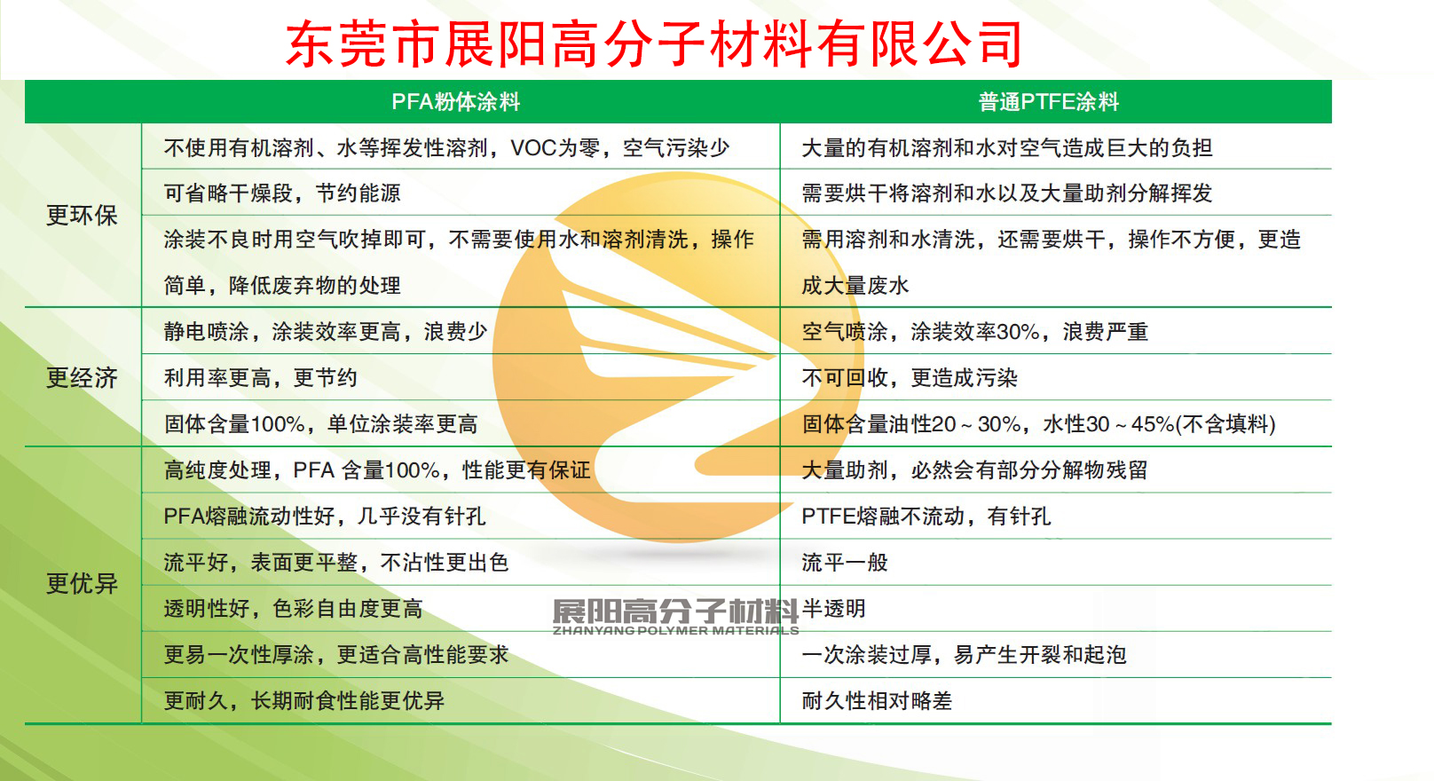 PFA和PTFE對比-展陽.jpg